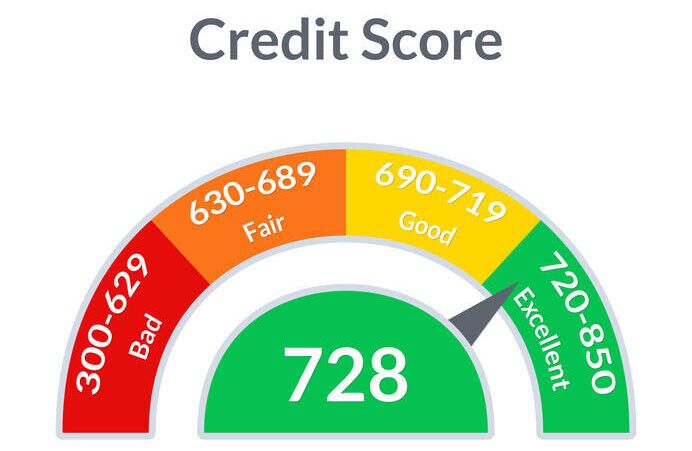 Er 728 en god kredittscore?